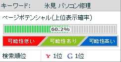 SEO対策